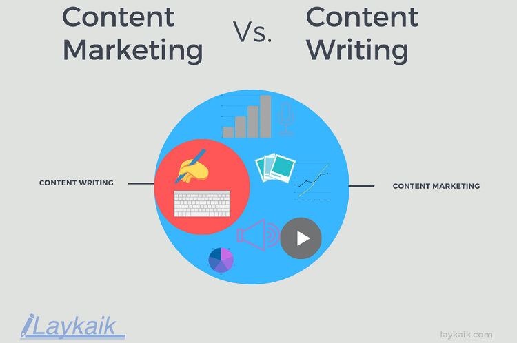 Content marketing vs Content writing