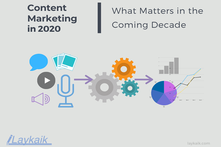 Content Marketing in 2020: What Matters in the Coming Decade